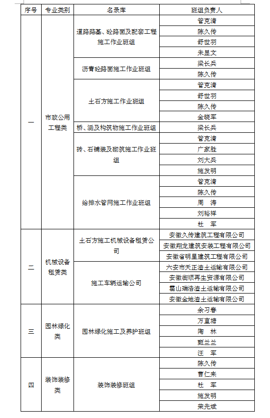 安徽筑圣建設工程有限公司勞務班組名錄庫入庫選取評審結(jié)果公示