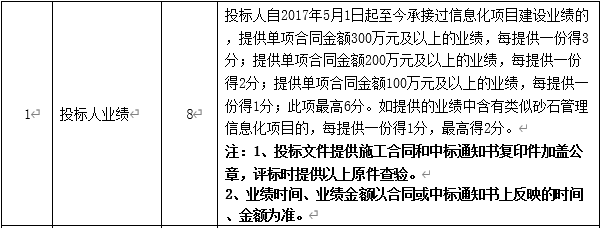 DBSCG-2020-039 智慧砂石管理平臺(tái)項(xiàng)目答疑、變更及延期公告