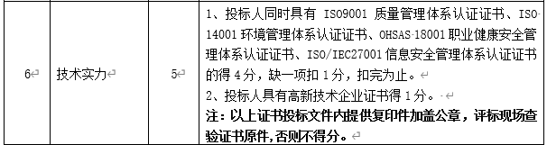 DBSCG-2020-039 智慧砂石管理平臺(tái)項(xiàng)目答疑、變更及延期公告