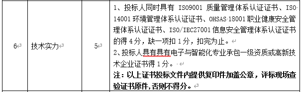 DBSCG-2020-039 智慧砂石管理平臺(tái)項(xiàng)目答疑、變更及延期公告