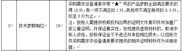 DBSCG-2020-039 智慧砂石管理平臺(tái)項(xiàng)目答疑、變更及延期公告