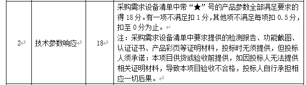 DBSCG-2020-039 智慧砂石管理平臺(tái)項(xiàng)目答疑、變更及延期公告