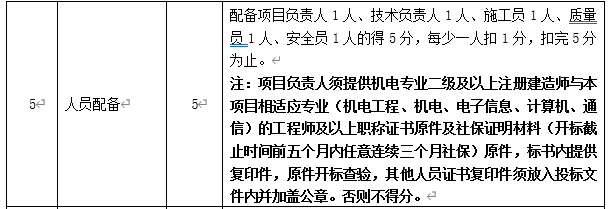DBSCG-2020-039 智慧砂石管理平臺(tái)項(xiàng)目答疑、變更及延期公告