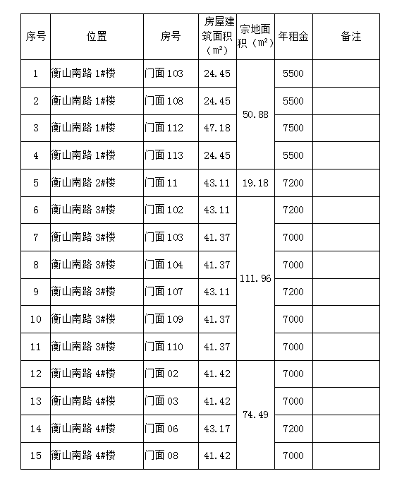 衡山南路1#、2#、3#、4#樓商鋪預(yù)約招租公告