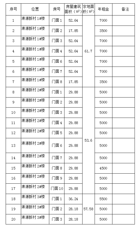 淠源新村1#、2#、3#、4#樓商鋪預(yù)約招租公告