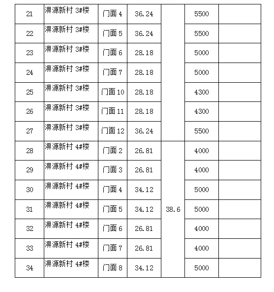 淠源新村1#、2#、3#、4#樓商鋪預(yù)約招租公告
