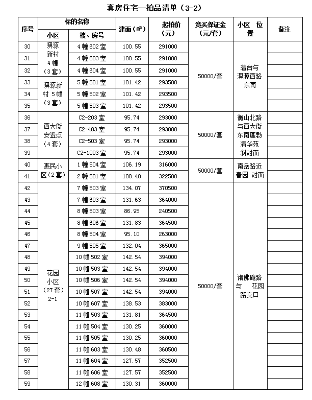 霍山縣套房住宅、儲(chǔ)藏室拍賣公告