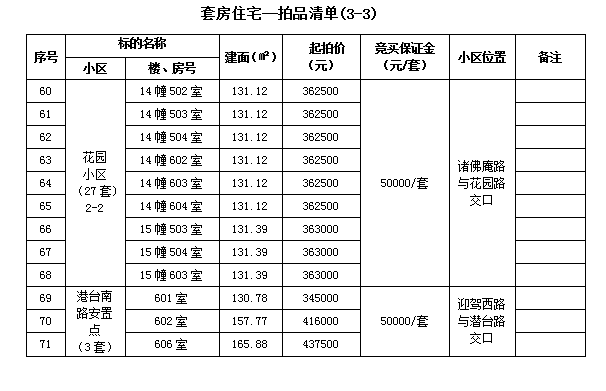 霍山縣套房住宅、儲(chǔ)藏室拍賣公告