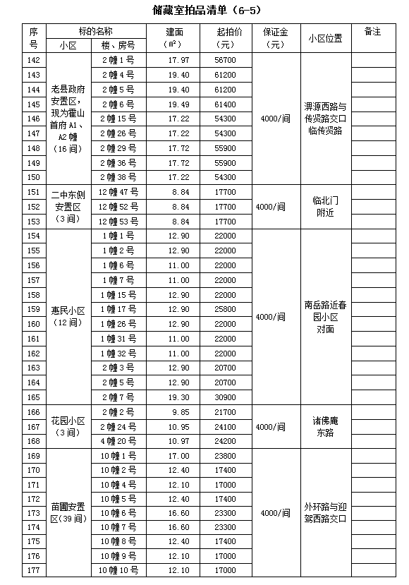 霍山縣套房住宅、儲(chǔ)藏室拍賣公告