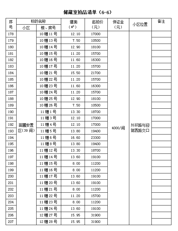 霍山縣套房住宅、儲(chǔ)藏室拍賣公告