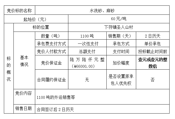 DBSXS-2020-015 圣人山村王家榜組堆放水洗砂、麻砂處置競價(jià)公告