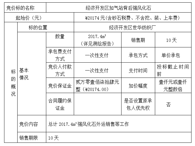DBSXS-2021-005 經(jīng)濟(jì)開發(fā)區(qū)加氣站背后強風(fēng)化石競價銷售競價公告