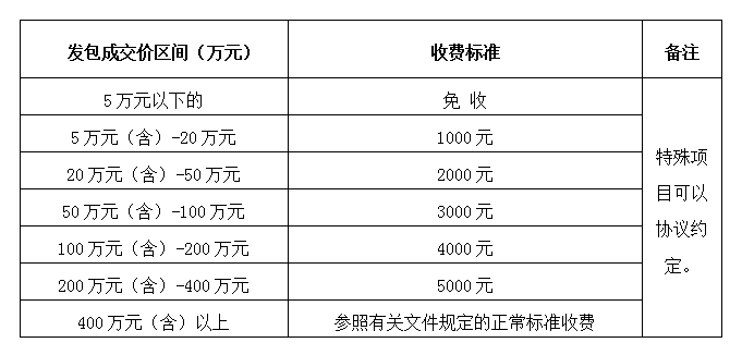 DBSCG-2021-080 安徽筑圣建設(shè)工程有限公司勞務(wù)、專(zhuān)業(yè)分包企業(yè)庫(kù)及貨物類(lèi)供應(yīng)商庫(kù)征集（二次）公告