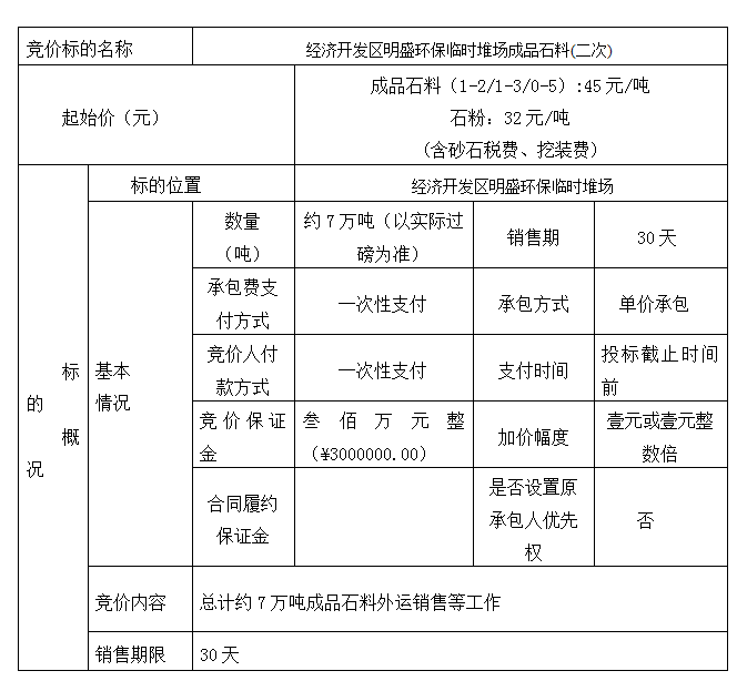 DBSXS-2021-011 經(jīng)濟(jì)開(kāi)發(fā)區(qū)明盛環(huán)保臨時(shí)堆場(chǎng)成品石料(二次)競(jìng)價(jià)銷售競(jìng)價(jià)公告