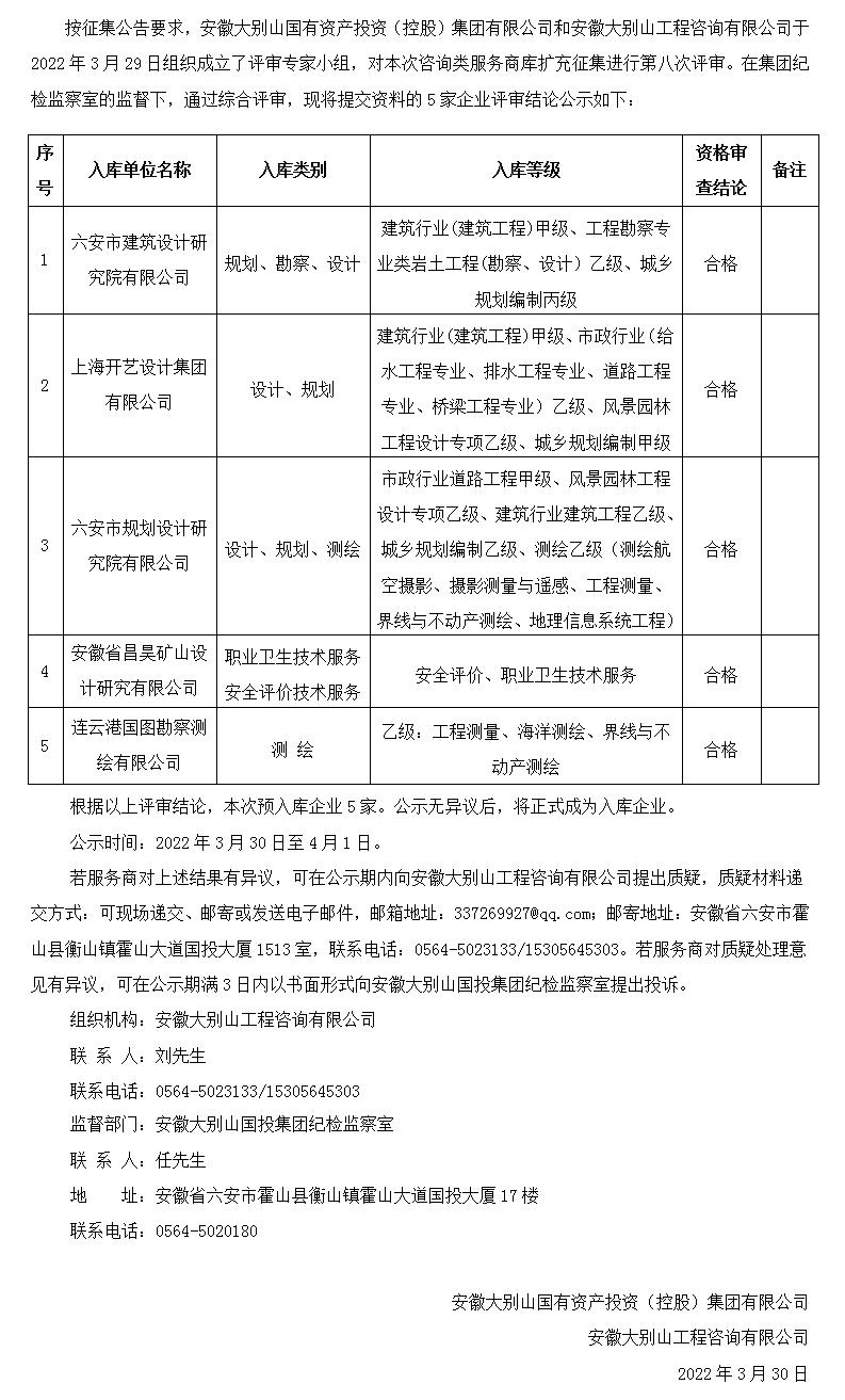 DBSCG-2021-091安徽大別山國投集團(tuán)咨詢企業(yè)庫擴充征集咨詢類服務(wù)商庫入選名單公示(八)