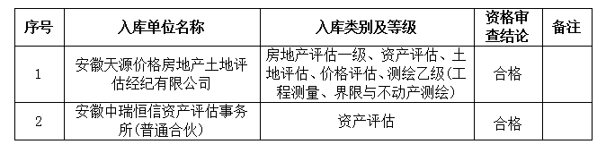 DBSCG-2021-091安徽大別山國(guó)投集團(tuán)咨詢(xún)企業(yè)庫(kù)擴(kuò)充征集服務(wù)商庫(kù)入選名單公告（十二）