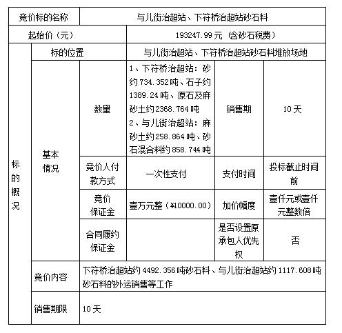 DBSXS-2023-002 與兒街治超站、下符橋治超站砂石料競價(jià)銷售競價(jià)公告