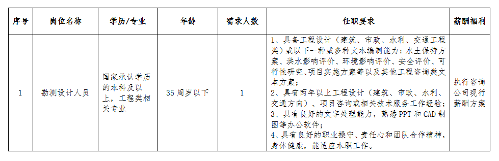 安徽大別山工程咨詢有限公司公開招聘臨時(shí)工作人員公告